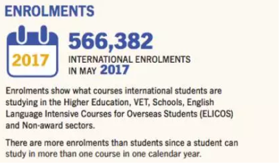 澳洲2017年官方留学数据分析 中国留学生仍占大头，非学历职业技能培训服务悄然崛起